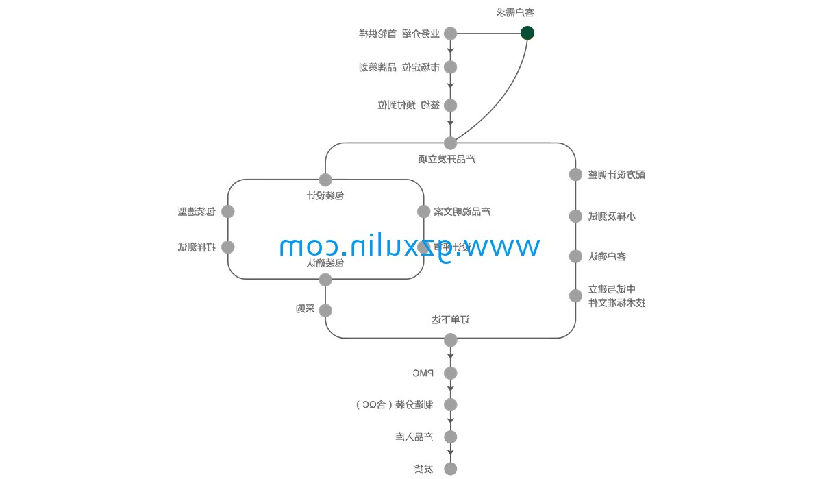 广州emc易倍体育
精细化工有限公司