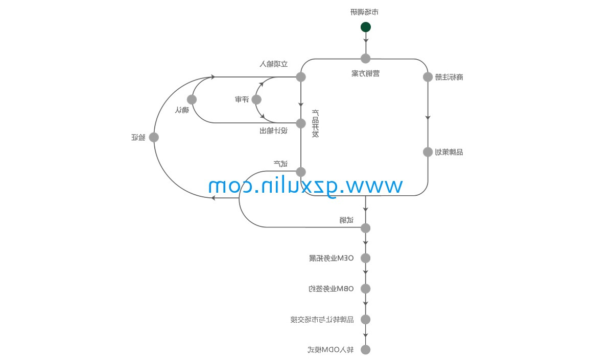 广州emc易倍体育
精细化工有限公司