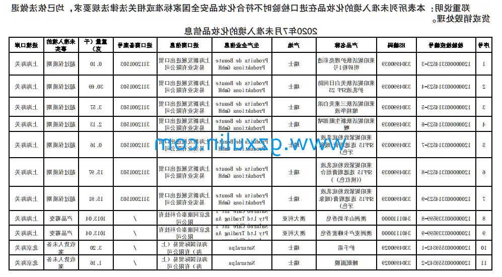 广州emc易倍体育
精细化工有限公司