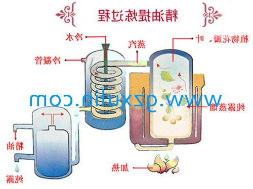 广州emc易倍体育
精细化工有限公司