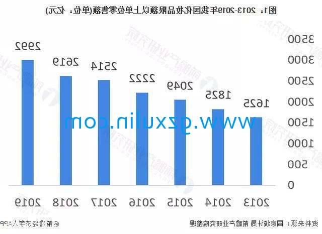 广州emc易倍体育
精细化工有限公司