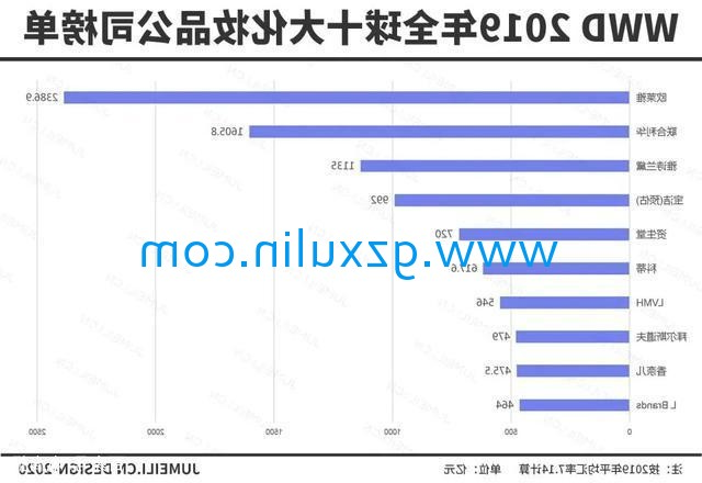 广州emc易倍体育
精细化工有限公司