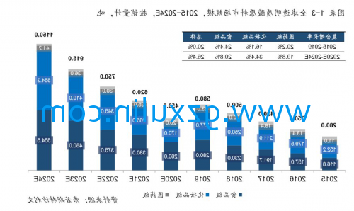 广州emc易倍体育
精细化工有限公司