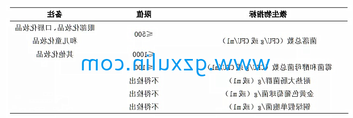 广州emc易倍体育
精细化工有限公司