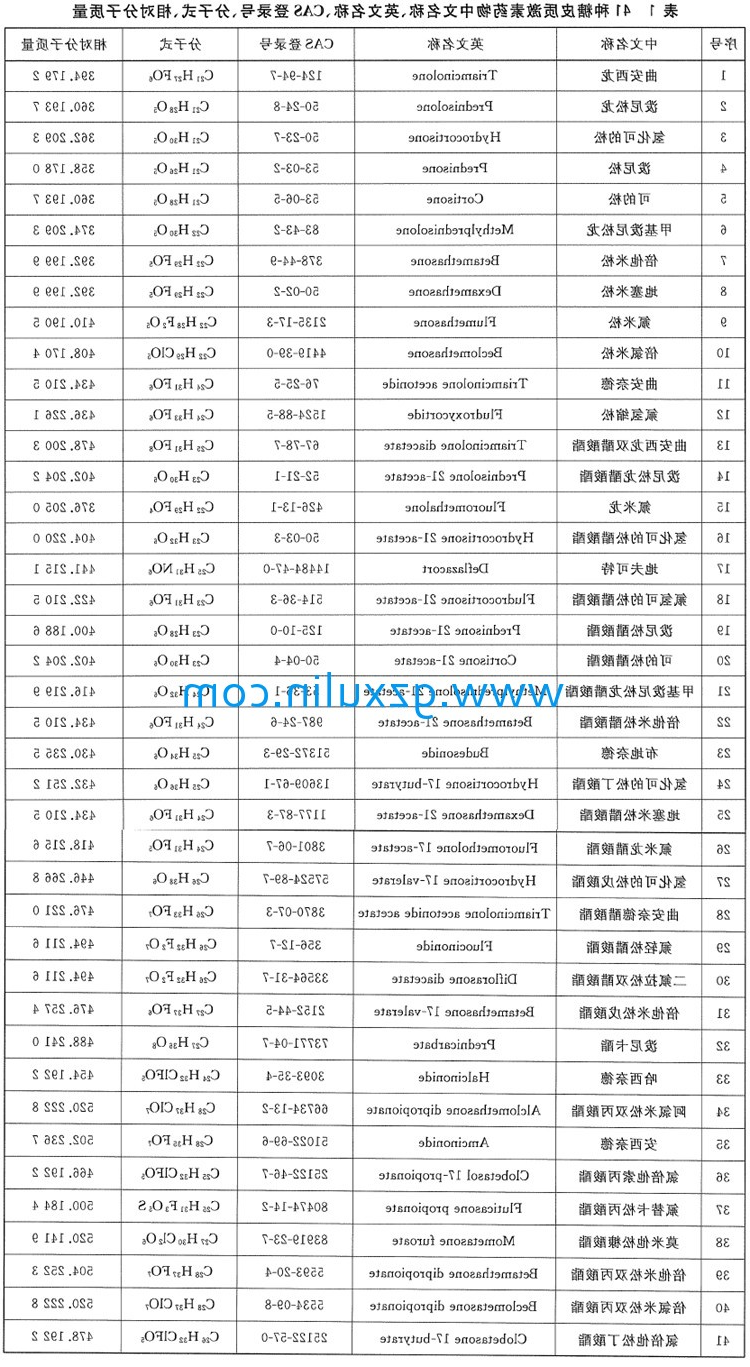 广州emc易倍体育
精细化工有限公司