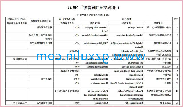 广州emc易倍体育
精细化工有限公司