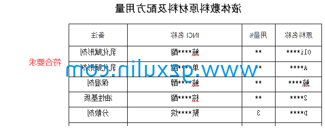 广州emc易倍体育
精细化工有限公司