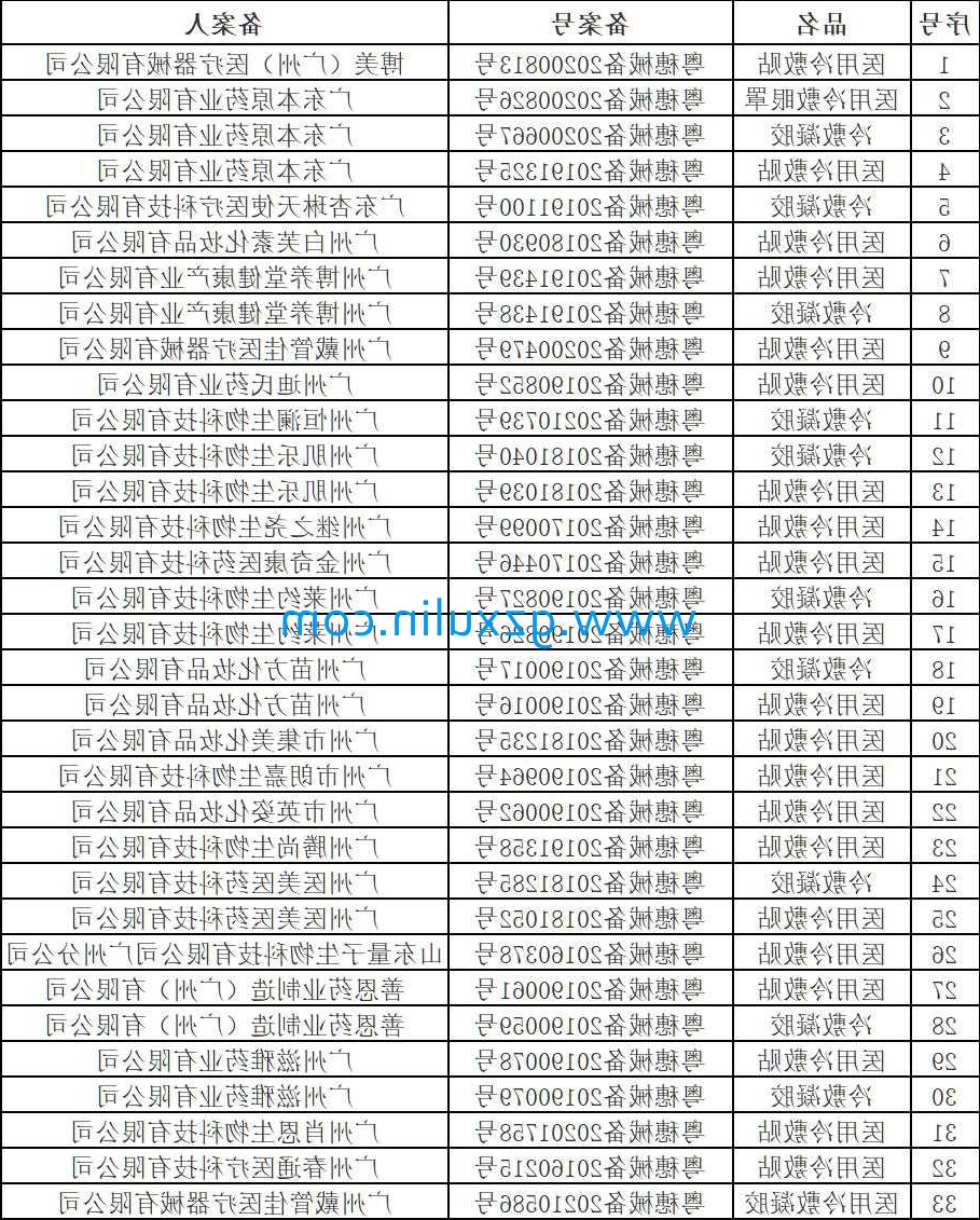 广州emc易倍体育
精细化工有限公司