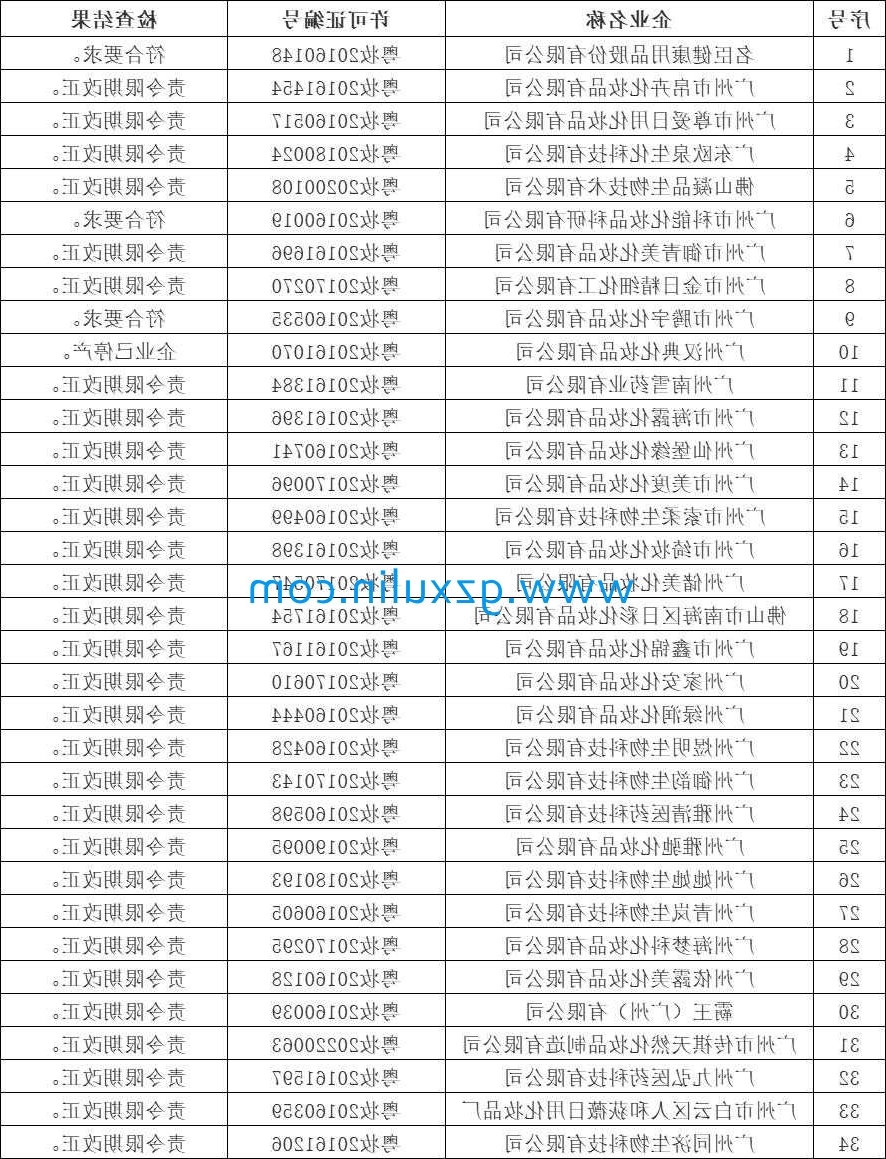 广州emc易倍体育
精细化工有限公司